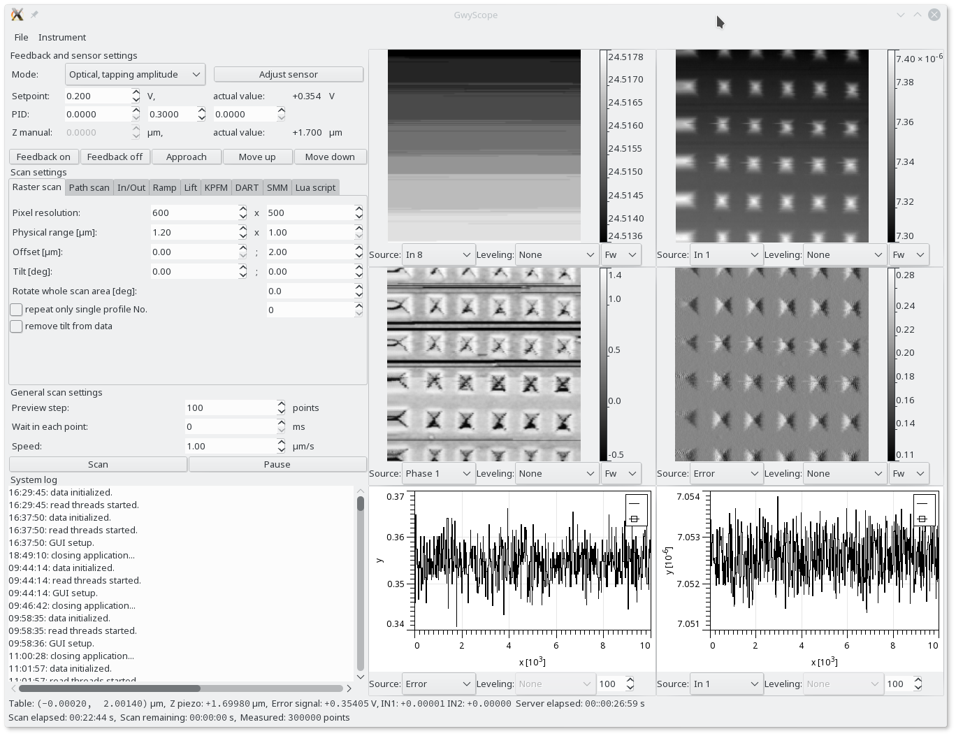 Gwyscope client SW